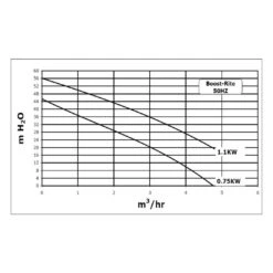 Surpresseur - Boost Rite 1,5CV Mono - Pentair -Matériel De Nettoyage img 1170 05 1080
